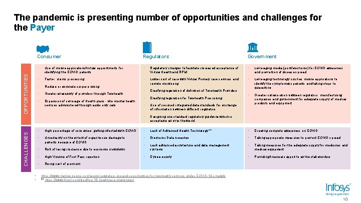 CHALLENGES OPPORTUNITIES The pandemic is presenting number of opportunities and challenges for the Payer CHALLENGES OPPORTUNITIES The pandemic is presenting number of opportunities and challenges for the Payer