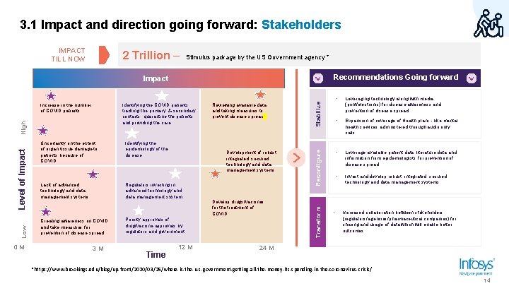 3. 1 Impact and direction going forward: Stakeholders IMPACT TILL NOW 2 Trillion – 3. 1 Impact and direction going forward: Stakeholders IMPACT TILL NOW 2 Trillion –