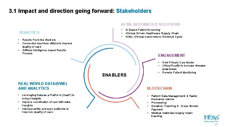 3. 1 Impact and direction going forward: Stakeholders AI/ ML/AUTOMATED SOLUTIONS ROBOTICS • • 3. 1 Impact and direction going forward: Stakeholders AI/ ML/AUTOMATED SOLUTIONS ROBOTICS • •