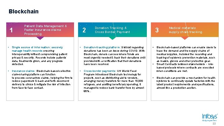 Blockchain 1 • • Patient Data Management & Faster Insurance claims Processing 2 Single Blockchain 1 • • Patient Data Management & Faster Insurance claims Processing 2 Single