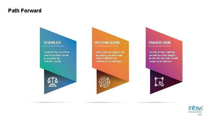 Path Forward STABILIZE Address the near term and immediate needs to stabilize the industry Path Forward STABILIZE Address the near term and immediate needs to stabilize the industry