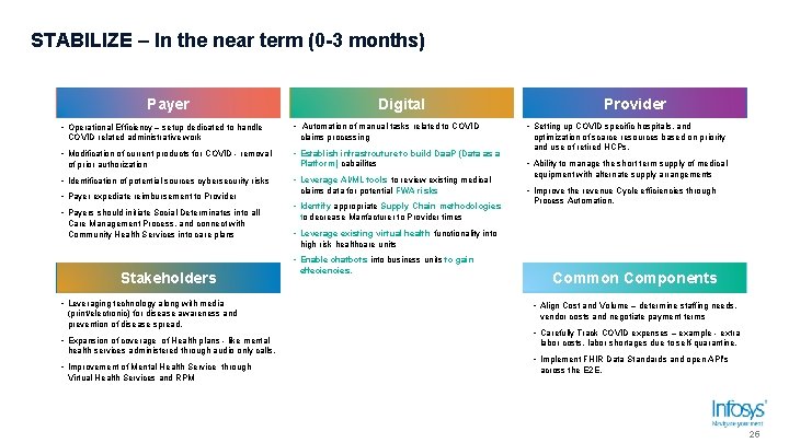 STABILIZE – In the near term (0 -3 months) Payer • Operational Efficiency – STABILIZE – In the near term (0 -3 months) Payer • Operational Efficiency –