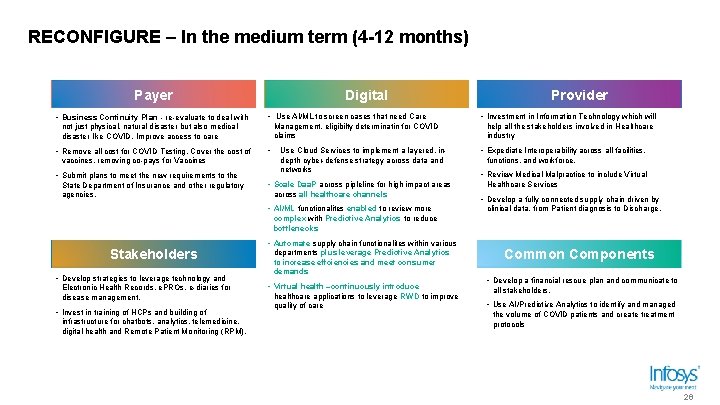 RECONFIGURE – In the medium term (4 -12 months) Payer • Business Continuity Plan RECONFIGURE – In the medium term (4 -12 months) Payer • Business Continuity Plan