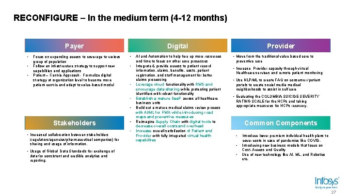 RECONFIGURE – In the medium term (4 -12 months) Payer • • • Focus RECONFIGURE – In the medium term (4 -12 months) Payer • • • Focus