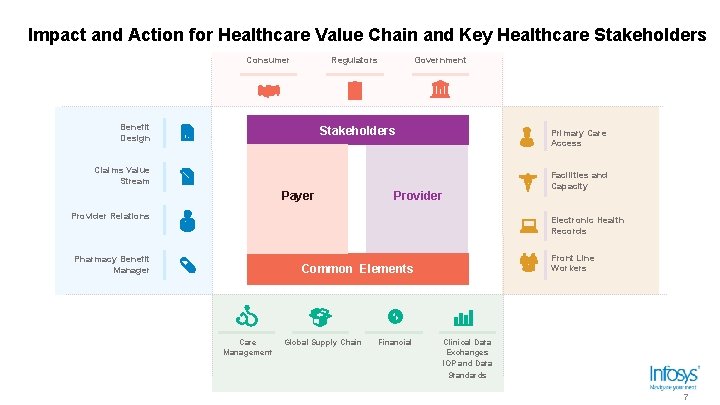 Impact and Action for Healthcare Value Chain and Key Healthcare Stakeholders Consumer Regulators Benefit Impact and Action for Healthcare Value Chain and Key Healthcare Stakeholders Consumer Regulators Benefit