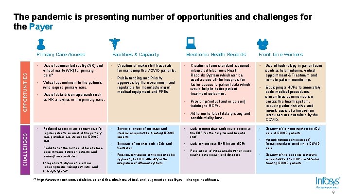 The pandemic is presenting number of opportunities and challenges for the Payer OPPORTUNITIES Primary The pandemic is presenting number of opportunities and challenges for the Payer OPPORTUNITIES Primary