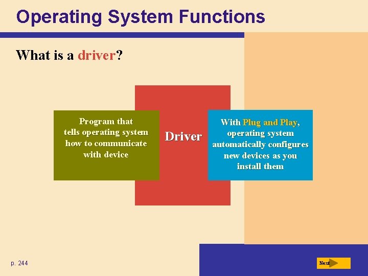 Operating System Functions What is a driver? Program that tells operating system how to