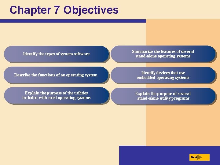 Chapter 7 Objectives Identify the types of system software Summarize the features of several