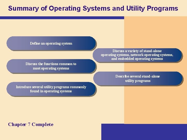 Summary of Operating Systems and Utility Programs Define an operating system Discuss a variety