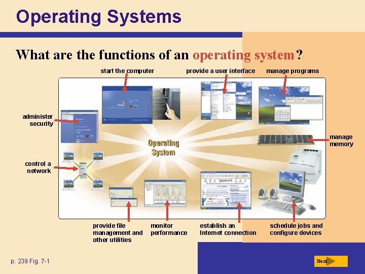 Operating Systems What are the functions of an operating system? start the computer provide