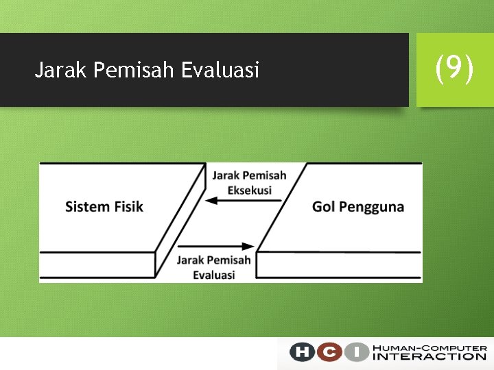 Jarak Pemisah Evaluasi (9) 