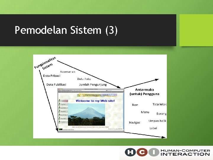 Pemodelan Sistem (3) 