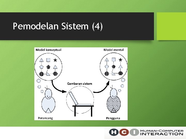 Pemodelan Sistem (4) 