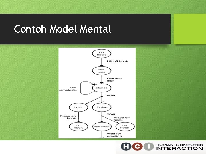 Contoh Model Mental 