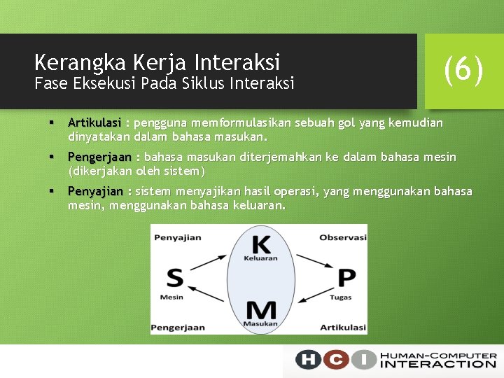 Kerangka Kerja Interaksi Fase Eksekusi Pada Siklus Interaksi (6) § Artikulasi : pengguna memformulasikan