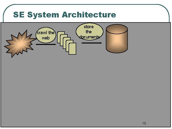 SE System Architecture crawl the web store the documents 10 