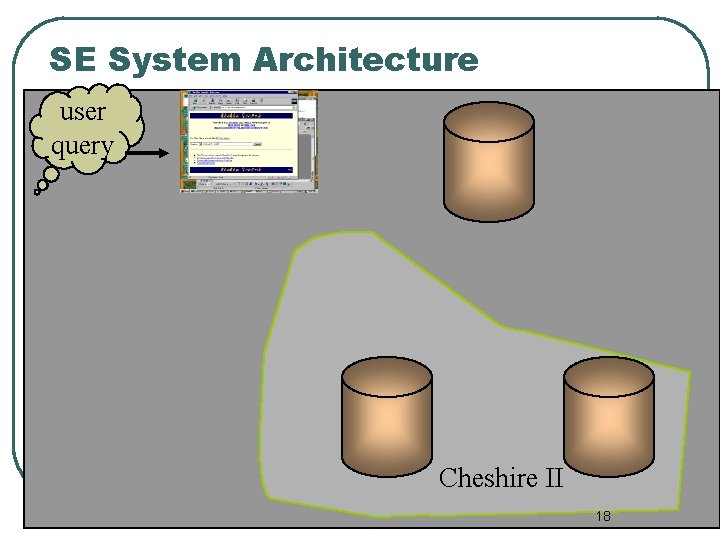 SE System Architecture user query Cheshire II 18 