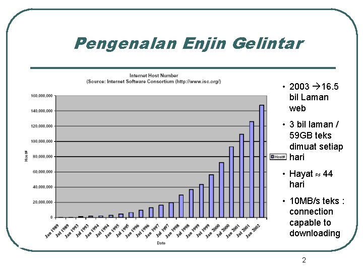 Pengenalan Enjin Gelintar • 2003 16. 5 bil Laman web • 3 bil laman