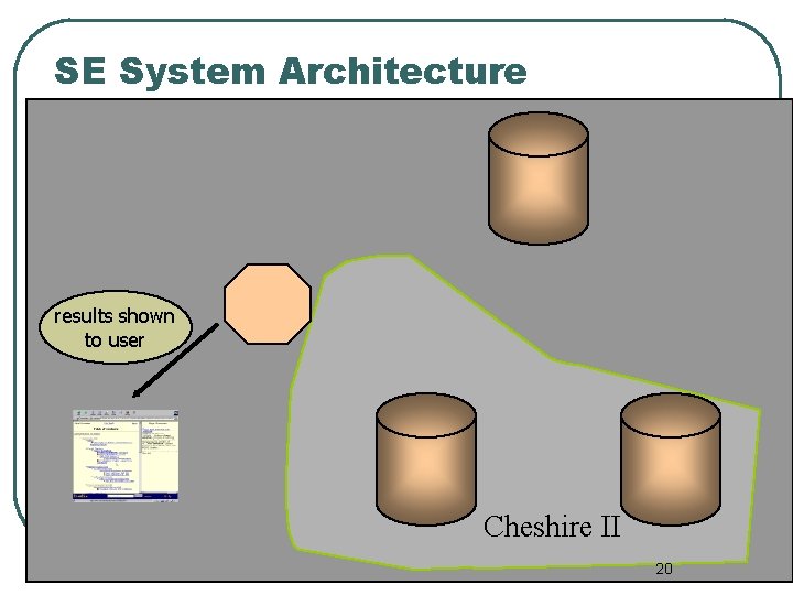 SE System Architecture results shown to user Cheshire II 20 