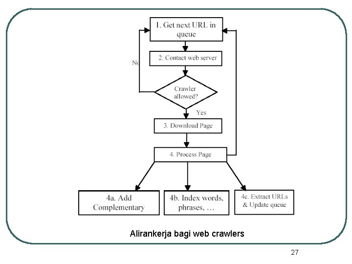 Alirankerja bagi web crawlers 27 