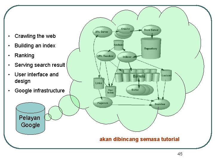  • Crawling the web • Building an index • Ranking • Serving search