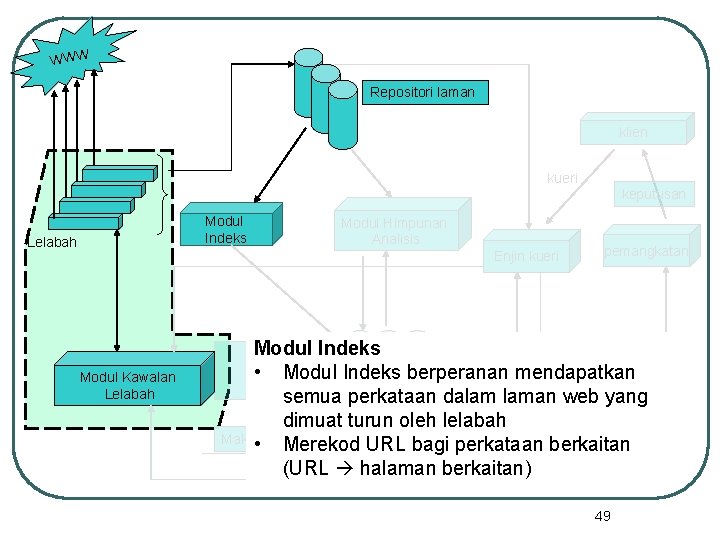 WWW Repositori laman klien kueri keputusan Modul Indeks Lelabah Modul Himpunan Analisis Enjin kueri