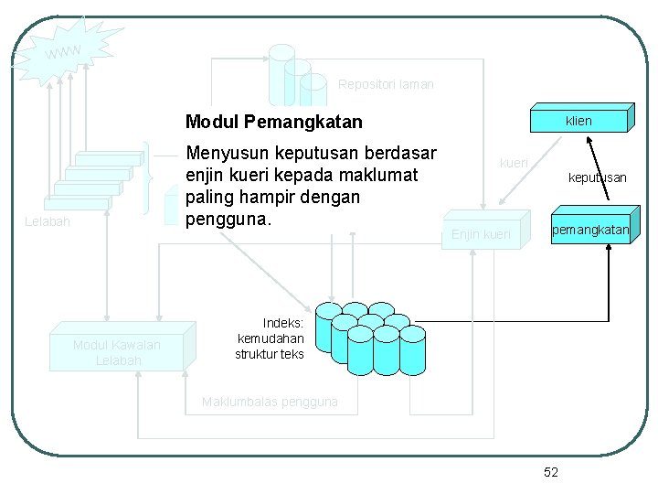 WWW Repositori laman Modul Pemangkatan Menyusun keputusan berdasar enjin kueri kepada maklumat paling Modul