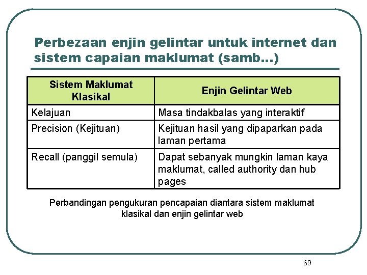 Perbezaan enjin gelintar untuk internet dan sistem capaian maklumat (samb…) Sistem Maklumat Klasikal Enjin