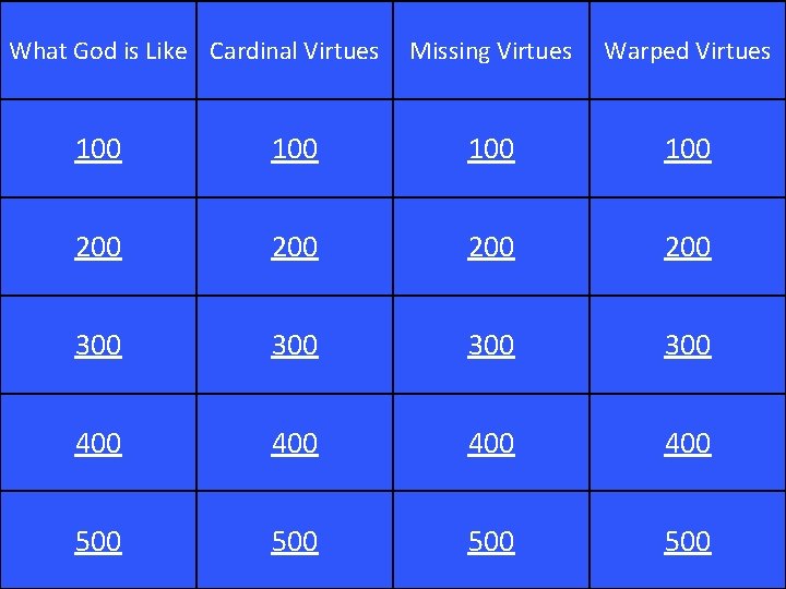 What God is Like Cardinal Virtues Missing Virtues Warped Virtues 100 100 200 200