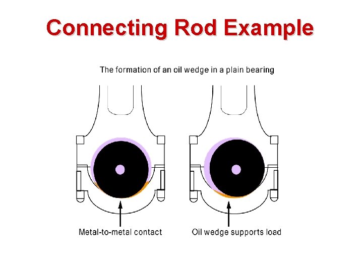 Connecting Rod Example 