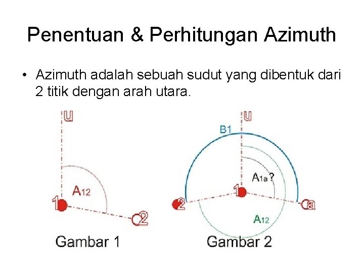 Penentuan & Perhitungan Azimuth • Azimuth adalah sebuah sudut yang dibentuk dari 2 titik