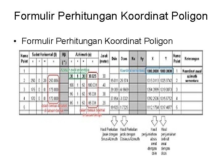 Formulir Perhitungan Koordinat Poligon • Formulir Perhitungan Koordinat Poligon 