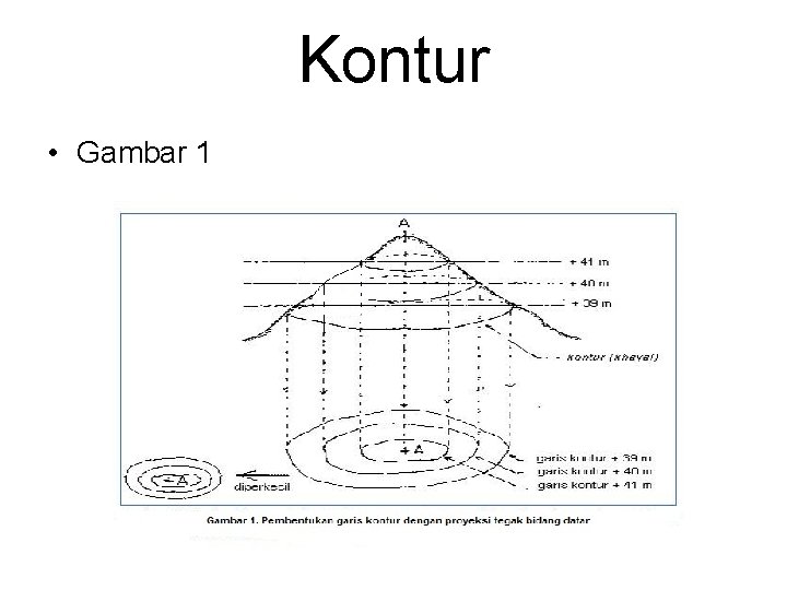 Kontur • Gambar 1 