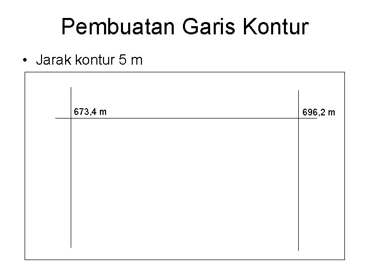 Pembuatan Garis Kontur • Jarak kontur 5 m 673, 4 m 696, 2 m