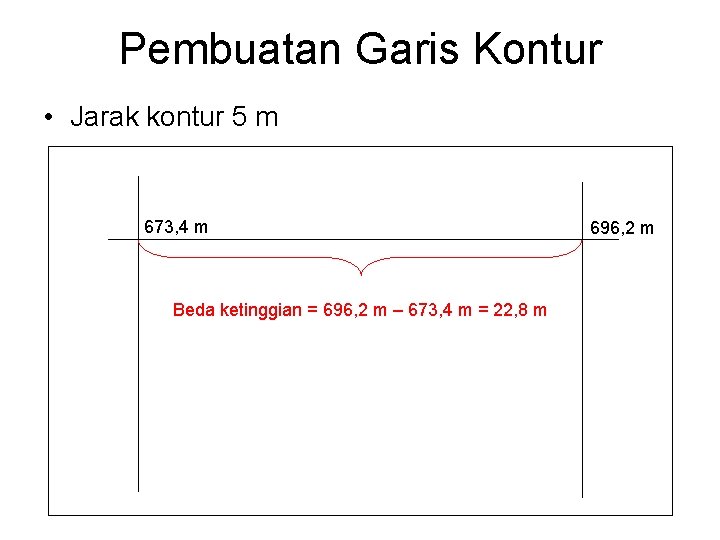 Pembuatan Garis Kontur • Jarak kontur 5 m 673, 4 m Beda ketinggian =