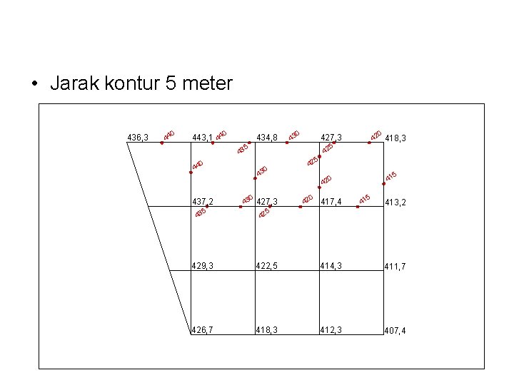  • Jarak kontur 5 meter 436, 3 0 44 443, 1 440 434,