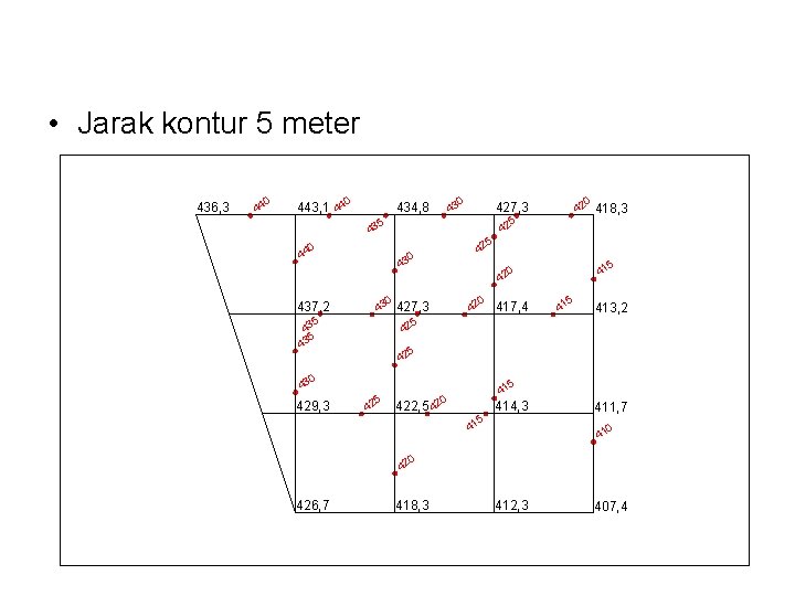  • Jarak kontur 5 meter 436, 3 0 44 443, 1 440 434,