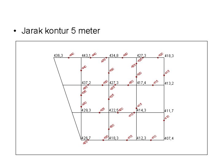  • Jarak kontur 5 meter 436, 3 0 44 443, 1 440 0