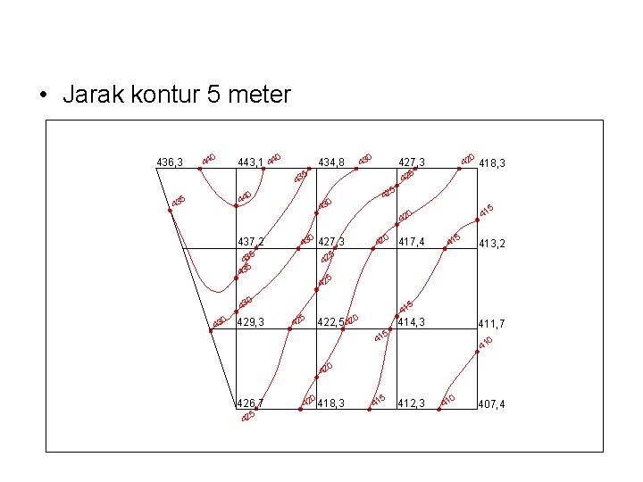  • Jarak kontur 5 meter 436, 3 443, 1 440 0 44 0