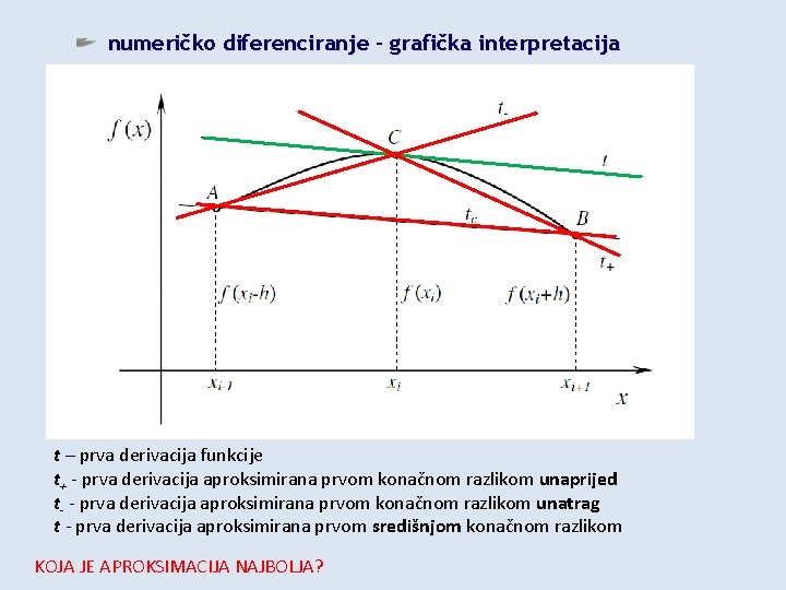 numeričko diferenciranje – grafička interpretacija t – prva derivacija funkcije t+ - prva derivacija