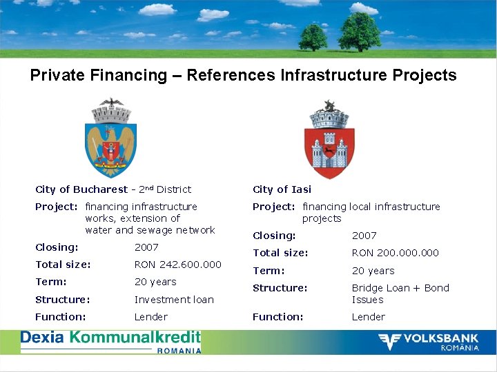 Private Financing – References Infrastructure Projects City of Bucharest - 2 nd District City