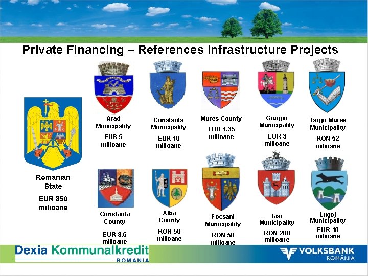 Private Financing – References Infrastructure Projects Arad Municipality Constanta Municipality EUR 5 milioane EUR