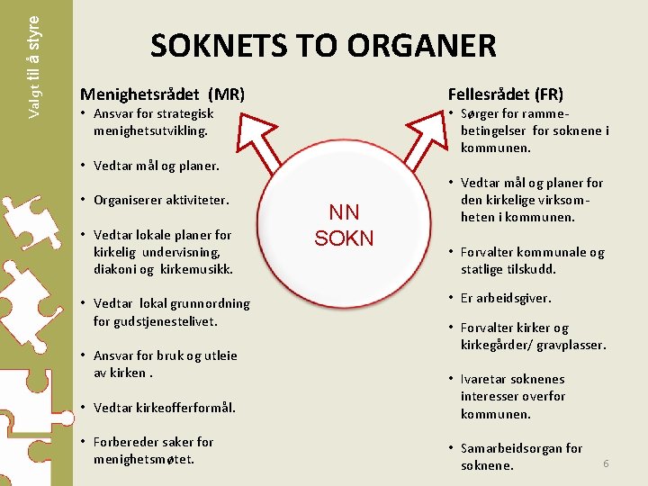 Valgt til å styre SOKNETS TO ORGANER Fellesrådet (FR) Menighetsrådet (MR) • Sørger for