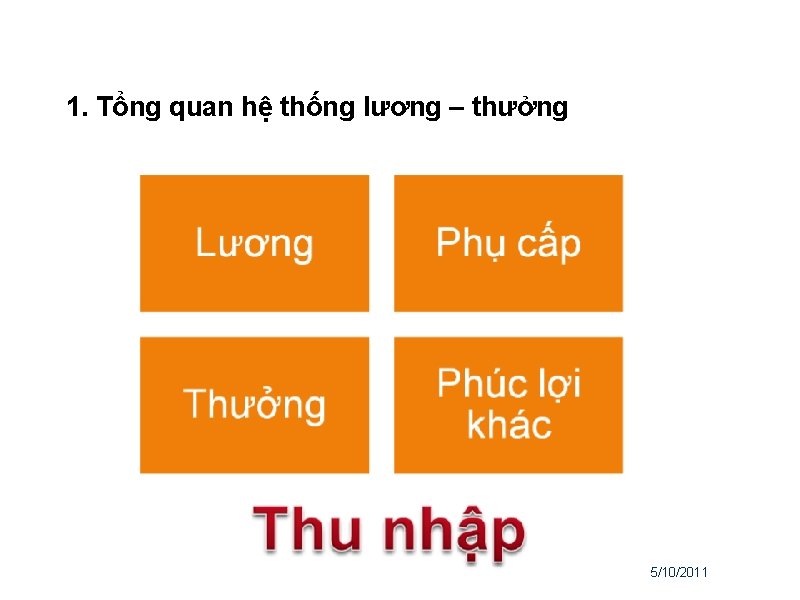 1. Tổng quan hệ thống lương – thưởng 5/10/2011 