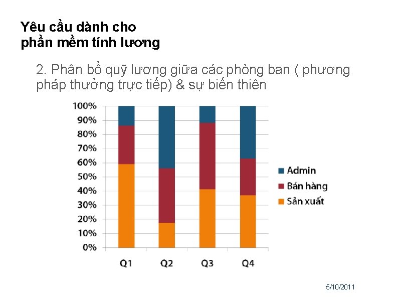 Yêu cầu dành cho phần mềm tính lương 2. Phân bổ quỹ lương giữa