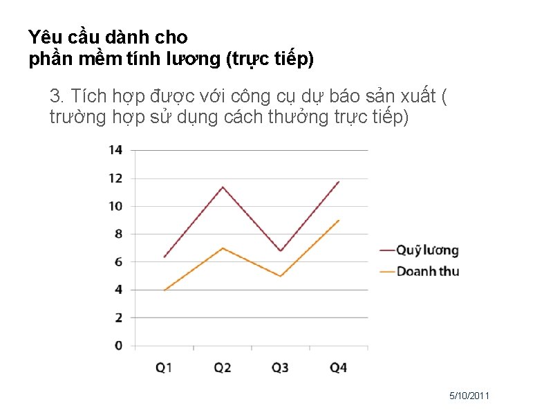 Yêu cầu dành cho phần mềm tính lương (trực tiếp) 3. Tích hợp được