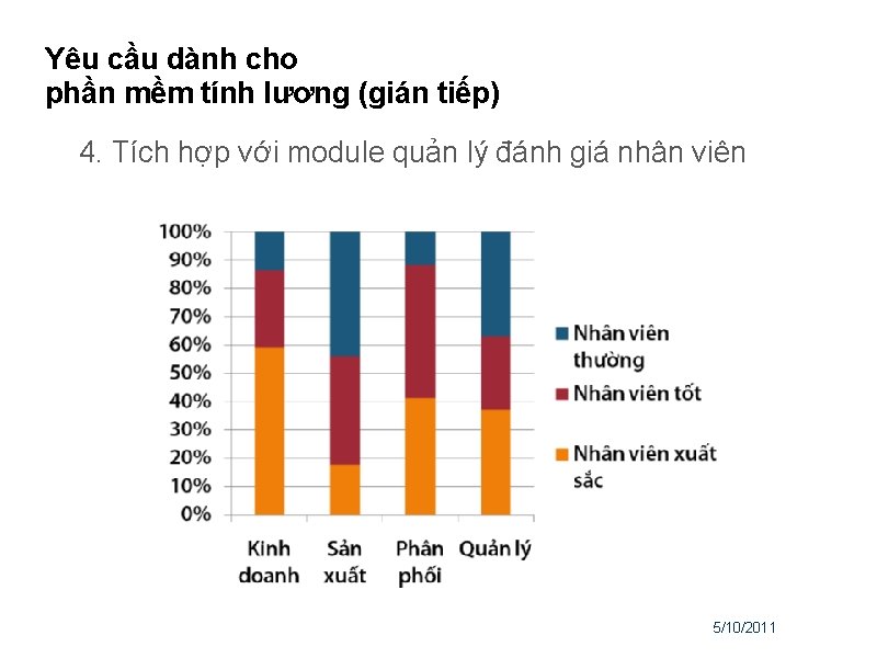 Yêu cầu dành cho phần mềm tính lương (gián tiếp) 4. Tích hợp với