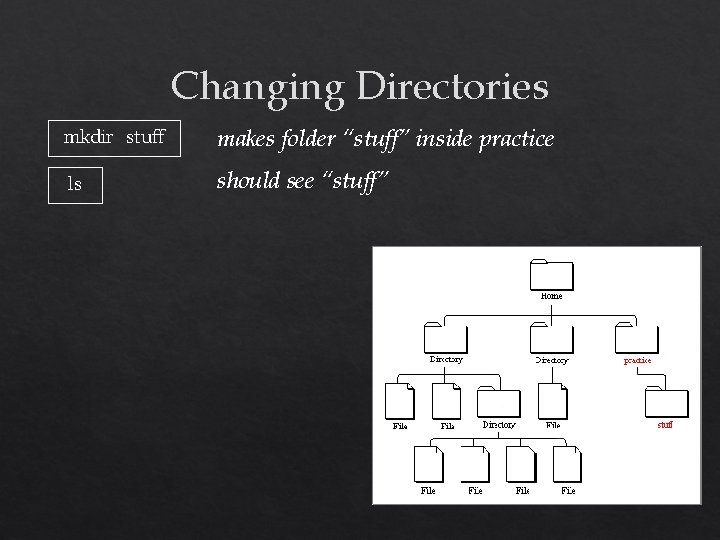 Changing Directories mkdir stuff makes folder “stuff” inside practice ls should see “stuff” 