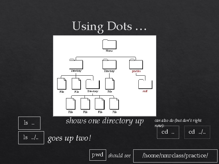 Using Dots … ls. . /. . shows one directory up can also do