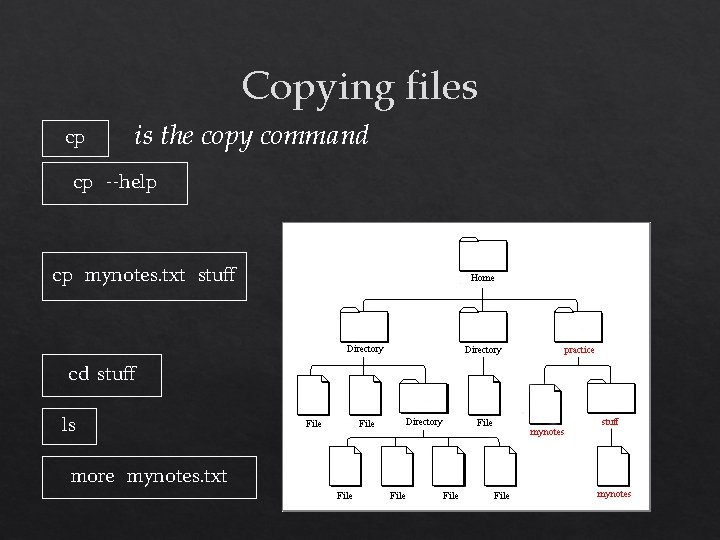 Copying files cp is the copy command cp --help cp mynotes. txt stuff cd